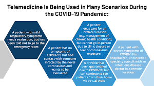 Telemedicine's 