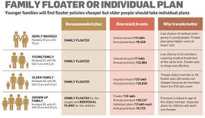 Insurance Plan