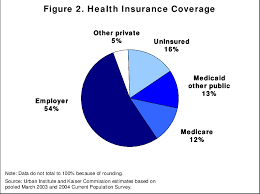 Health Insurance